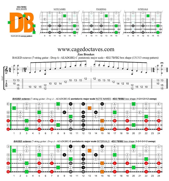 BAGED octaves C pentatonic major scale - 4D2:7B5B2 box shape (131313 sweep)